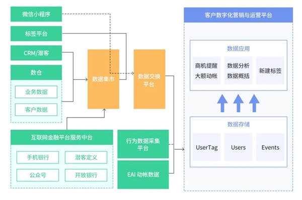 神策数据：银行零售客群策略与标签体系搭建指南