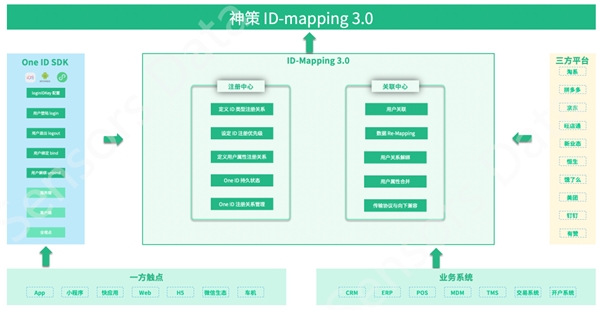 神策数据：银行零售客群策略与标签体系搭建指南