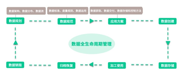 神策数据：银行零售客群策略与标签体系搭建指南