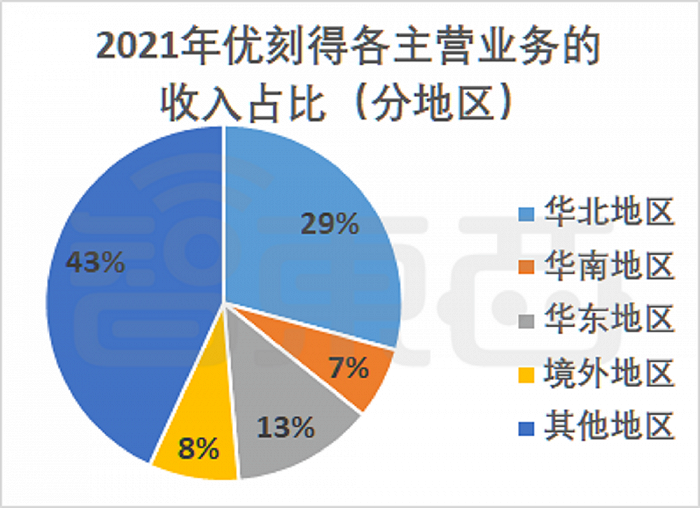 年亏6亿、高管离职、业务关停，科创板云计算第一股怎么了？