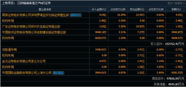 A股安防巨头突然跌停，市值一日蒸发400亿，到底谁在卖出？