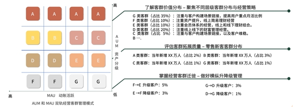 神策数据：银行零售客群策略与标签体系搭建指南