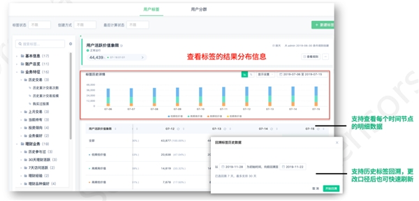 神策数据：银行零售客群策略与标签体系搭建指南