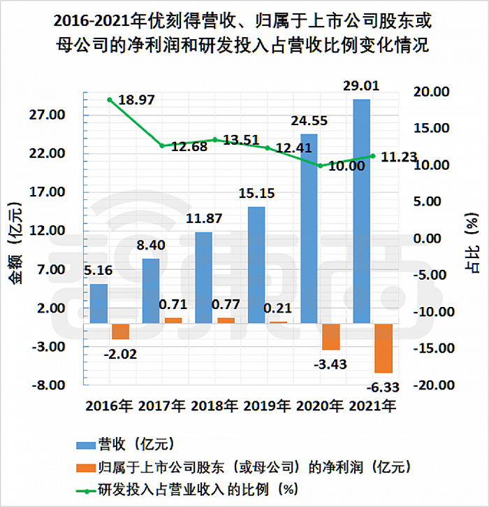 年亏6亿、高管离职、业务关停，科创板云计算第一股怎么了？