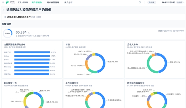 神策数据：银行零售客群策略与标签体系搭建指南