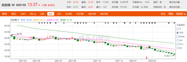 年亏6亿、高管离职、业务关停，科创板云计算第一股怎么了？