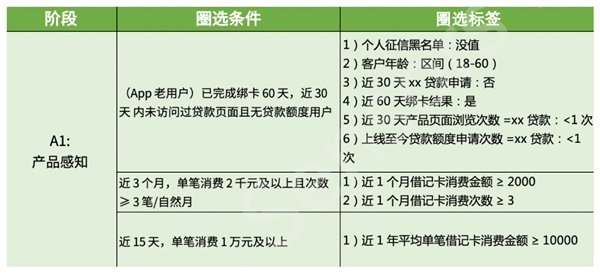 神策数据：银行零售客群策略与标签体系搭建指南