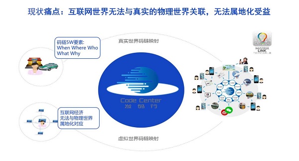 读懂码链数字人物联网为什么必将取代互联网