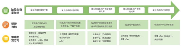 神策数据：银行零售客群策略与标签体系搭建指南