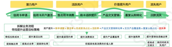 神策数据：银行零售客群策略与标签体系搭建指南