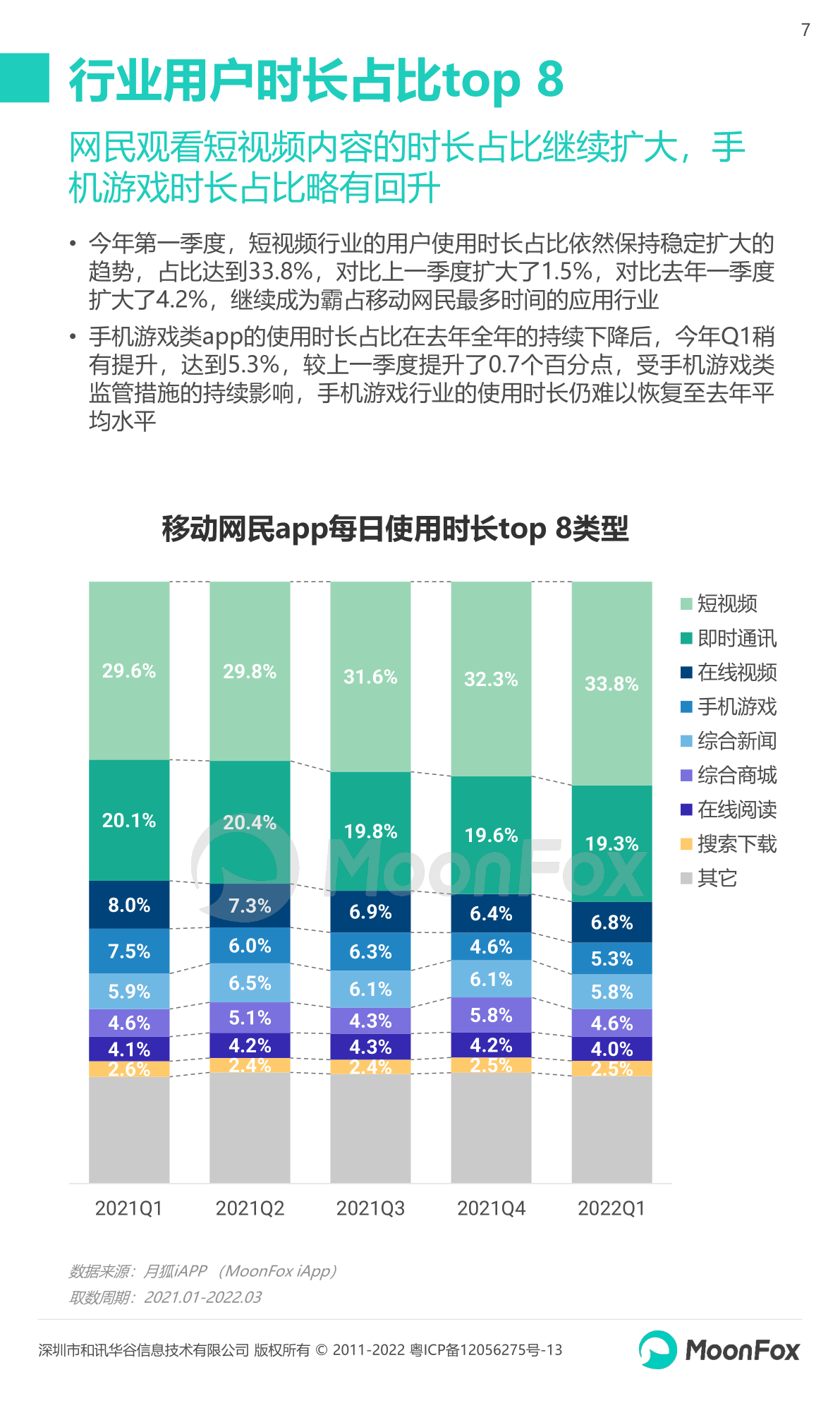 2022年Q1移动互联网行业数据研究报告