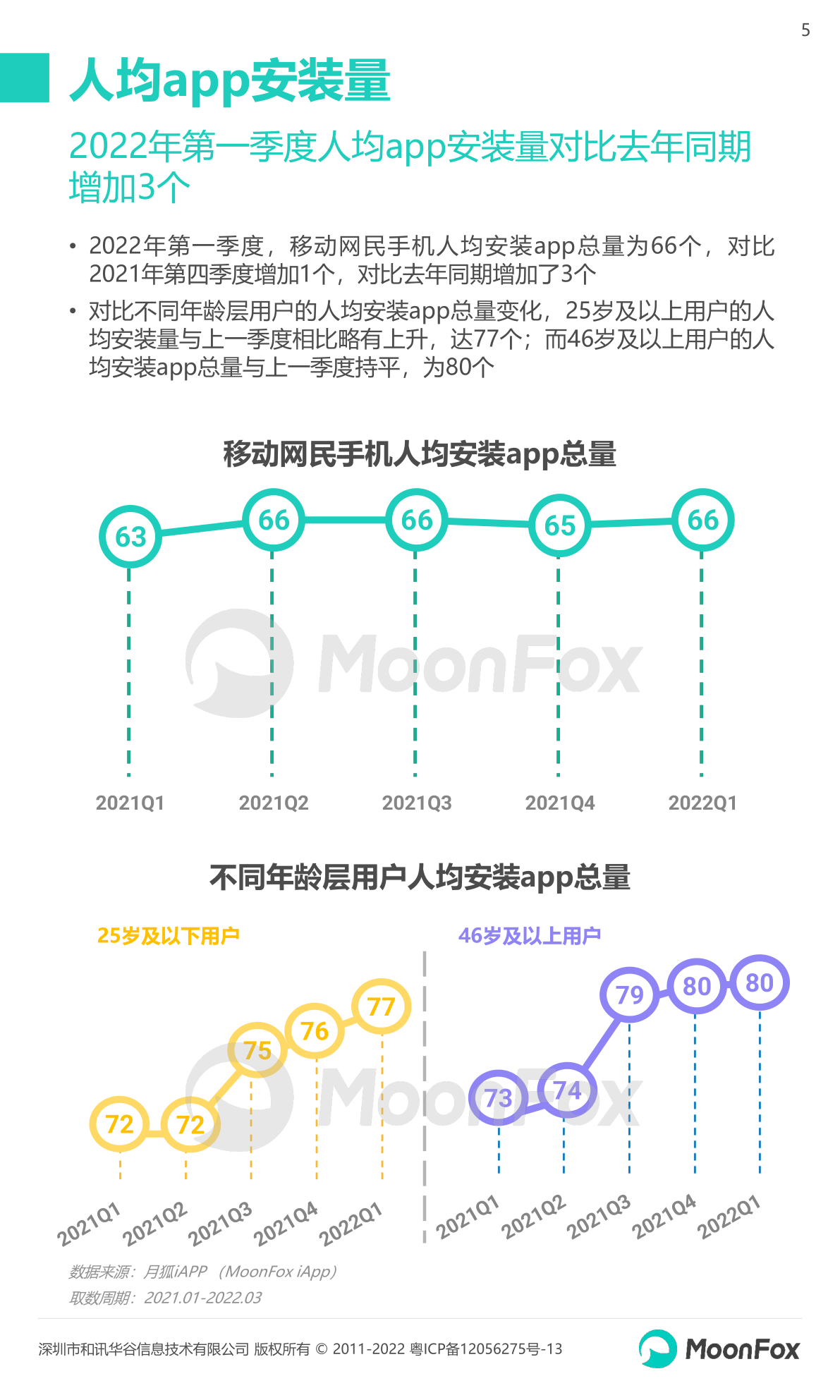 2022年Q1移动互联网行业数据研究报告