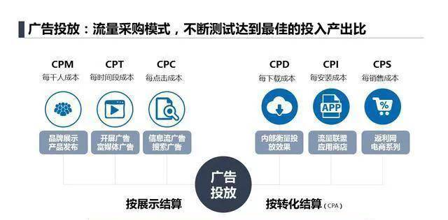 不得不看的移动互联网六大获客模式 