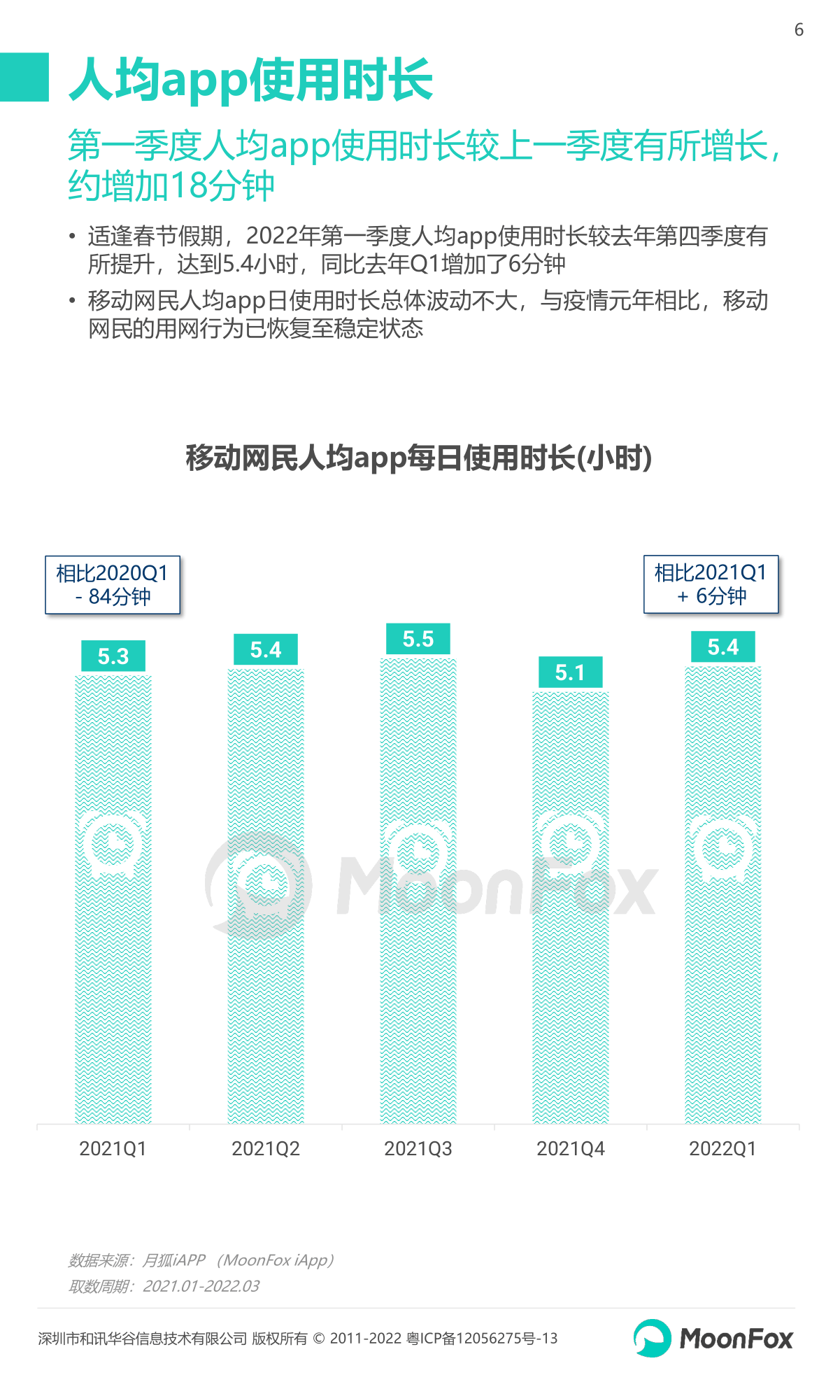 2022年Q1移动互联网行业数据研究报告