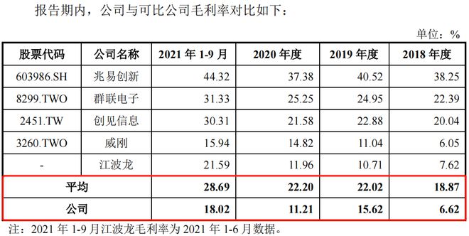 数读科创板IPO佰维存储：主营半导体存储器 已打入Meta、谷歌等供应链