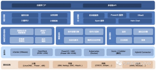 九州云荣登“2021云计算企业百强”榜