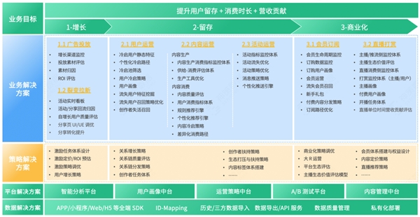 神策数据文娱解决方案之增长篇：如何破解拉新瓶颈？