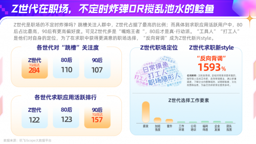 科大讯飞AI营销云发布Z世代洞察报告，全面解读年轻一代