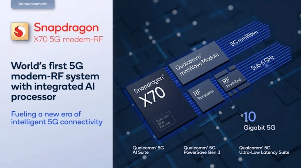 高通骁龙 X70 实现全球首个 5G SA毫米波连线功能，最高达8.3Gbps