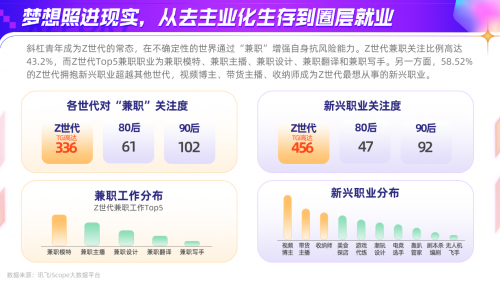 科大讯飞AI营销云发布Z世代洞察报告，全面解读年轻一代