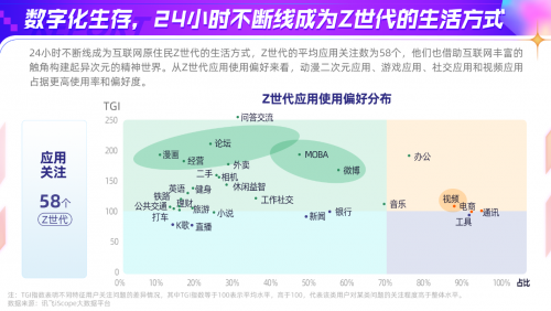 科大讯飞AI营销云发布Z世代洞察报告，全面解读年轻一代