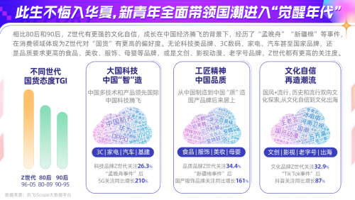 科大讯飞AI营销云发布Z世代洞察报告，全面解读年轻一代