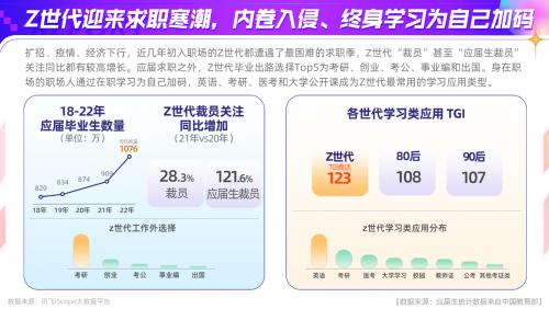 科大讯飞AI营销云发布Z世代洞察报告，全面解读年轻一代