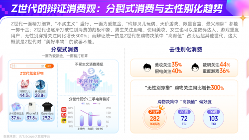 科大讯飞AI营销云发布Z世代洞察报告，全面解读年轻一代