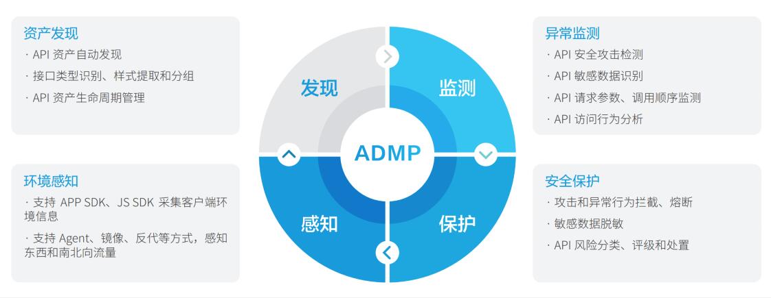 瑞数信息：快消行业面临严峻的API攻击，API安全治理势在必行