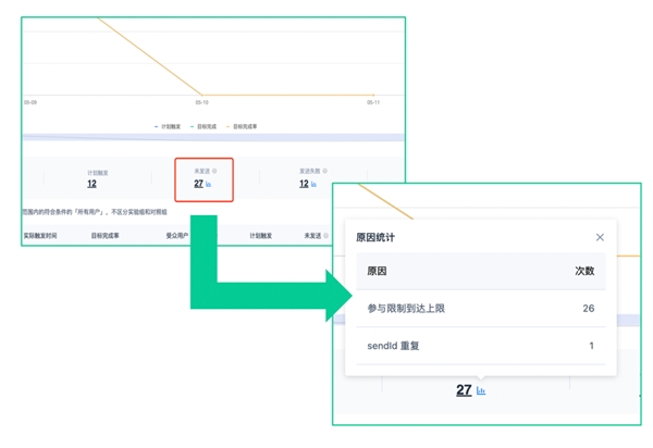 策略编排、通道触达、指标分析，神策营销云 3 大能力方向全面升级