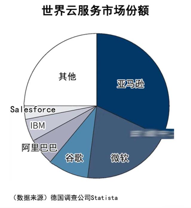 警惕！云计算的「国界」正在形成