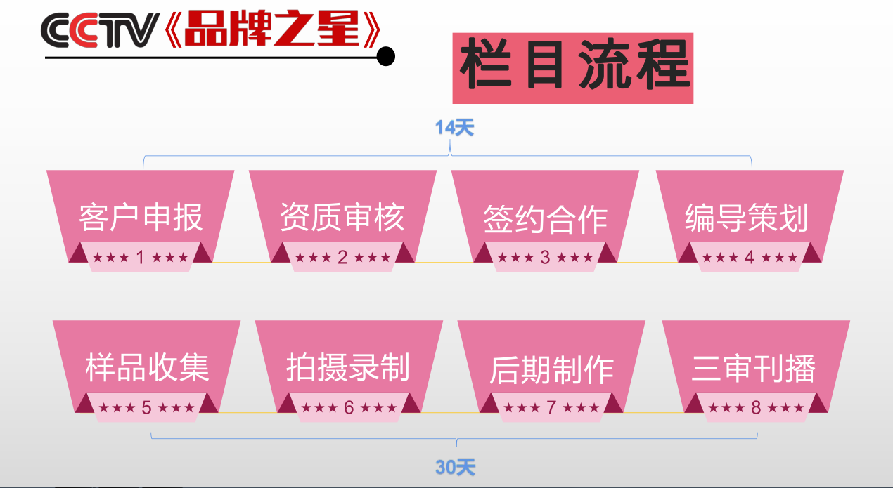 品牌之星，为中国企业高质量发展贡献品牌力量