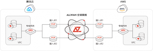 信通院：观脉科技多云互联案例获混合组网优秀案例奖