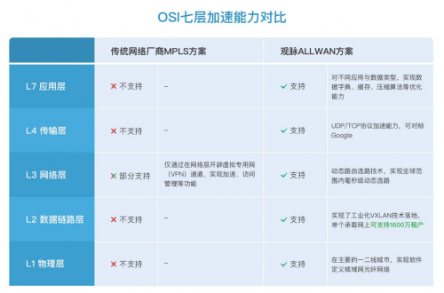 信通院：观脉科技多云互联案例获混合组网优秀案例奖