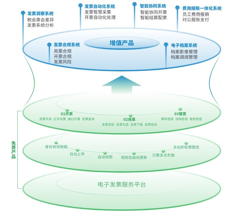 全电发票试点再推进，企业财税数字化转型早布局(附解决方案)