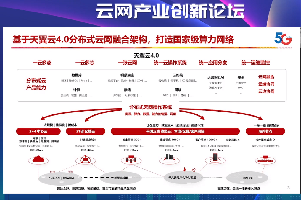 中国电信李春宇：云网融合国家云，助力央企产业数字化创新引领