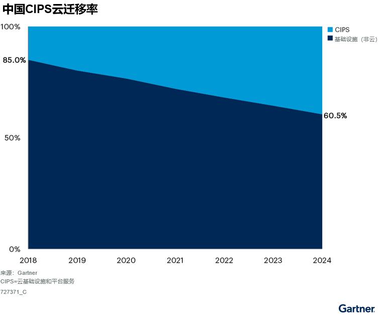 中国公有云部署最佳实践