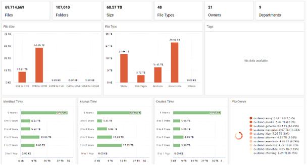 不止于备份恢复，Commvault File Storage Optimization加速数据迁移