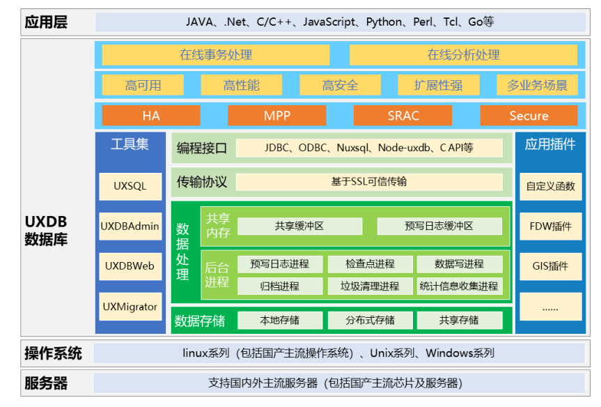 优炫数据库荣获CCID新一代信息技术创新产品奖 