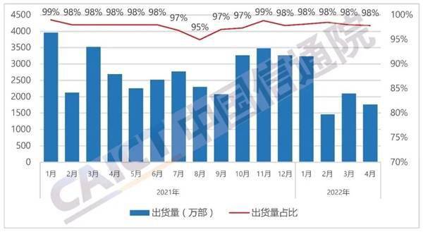 暴跌34.4％！智能手机 愁云惨淡