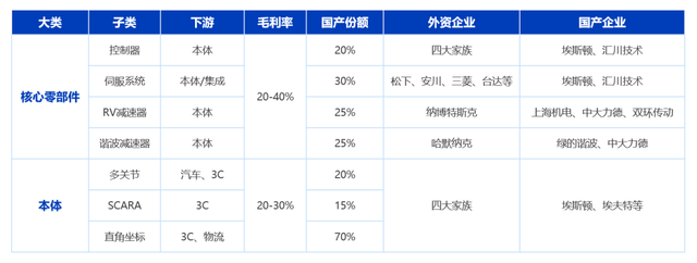 深度研报：人工智能机器人开启第四次科技革命