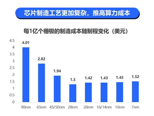 深度研报：人工智能机器人开启第四次科技革命