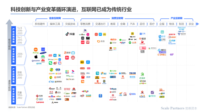 深度研报：人工智能机器人开启第四次科技革命