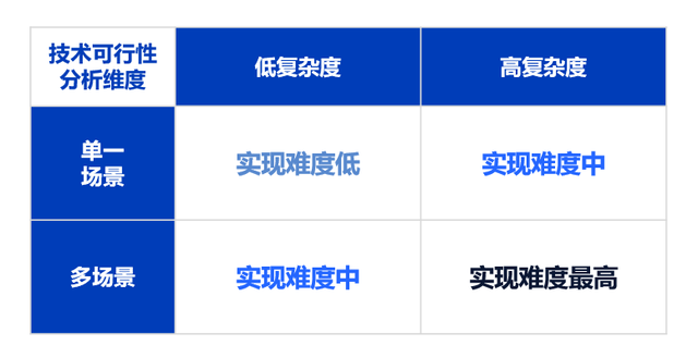 深度研报：人工智能机器人开启第四次科技革命