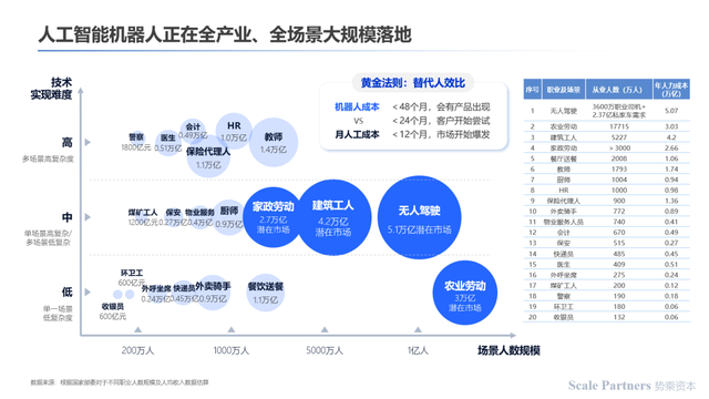 深度研报：人工智能机器人开启第四次科技革命