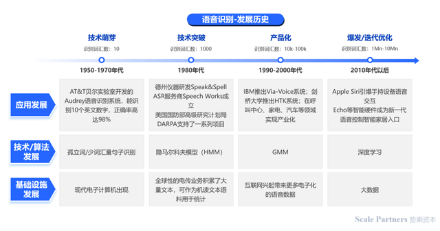 深度研报：人工智能机器人开启第四次科技革命