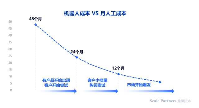 深度研报：人工智能机器人开启第四次科技革命