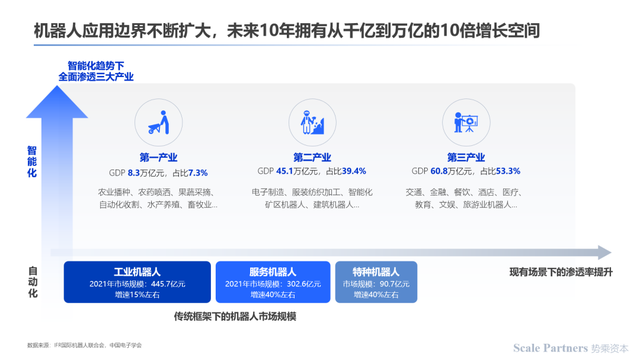 深度研报：人工智能机器人开启第四次科技革命