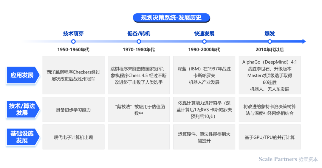 深度研报：人工智能机器人开启第四次科技革命