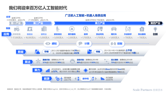 深度研报：人工智能机器人开启第四次科技革命